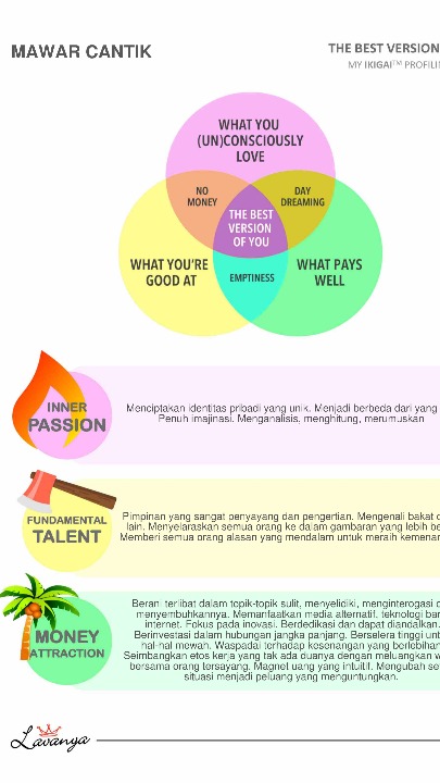 Menemukan IKIGAI, Menjadi The Best Version of Me!