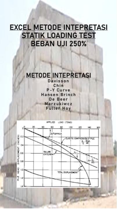 Excel Metode Intepretasi Loading Test load 200%&250%