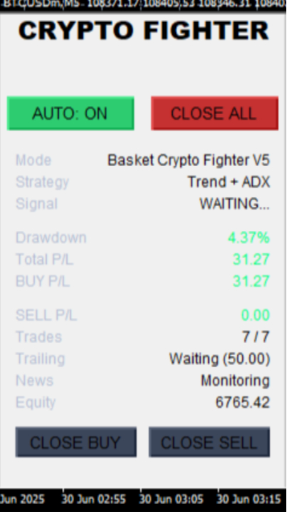 EA MT4 Crypto Fighter